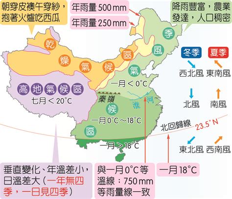 中國冬季季風風向|中國的氣候、每月天氣和平均溫度